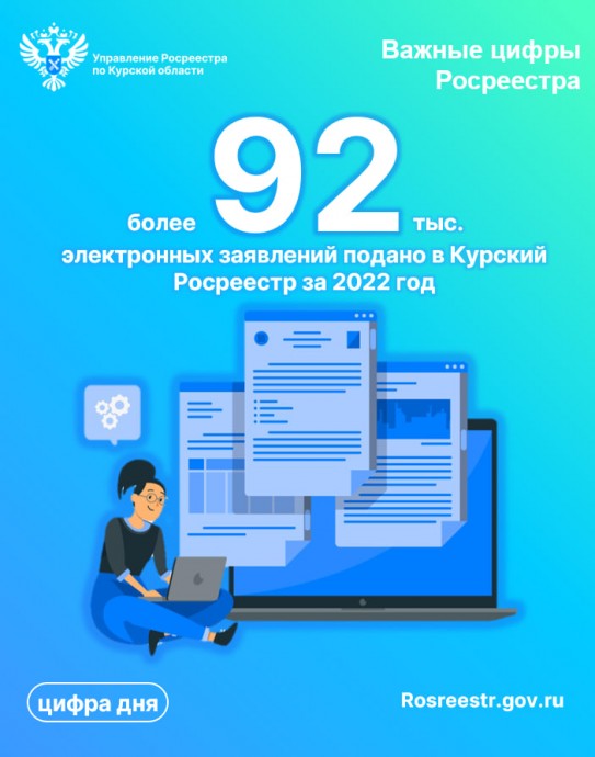 Курский Росреестр Итоги 2022 года.