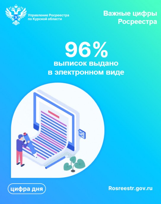 В Курской области выдано 96% выписок в электронном виде за прошлый год.