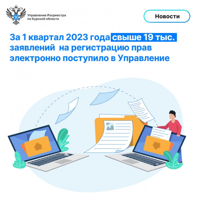В Курской области за 1 квартал 2023 года свыше 19 тыс. заявлений на регистрацию прав поступило.